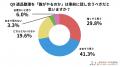 【2025年最新調査】遺品整理で最も困ったのは「何を捨