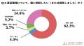 【2025年最新調査】遺品整理で最も困ったのは「何を捨