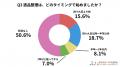 【2025年最新調査】遺品整理で最も困ったのは「何を捨