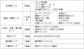 東京メトロ＆三井不動産の連携企画「ものみゆさんくー