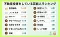 意外なあの人が1位！不動産投資をしている芸能人ラン