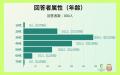 意外なあの人が1位！不動産投資をしている芸能人ラン