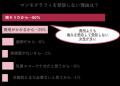 【クレアージュ・10月のピンクリボン月間に関する調査