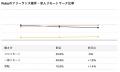 【年収978万円】Rubyエンジニア案件2025年10月最新｜