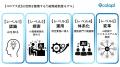 コロプラ式「導入だけで止めない」AI活用の“浸透ステ