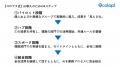 コロプラ式「導入だけで止めない」AI活用の“浸透ステ