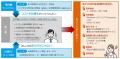 IoT OS搭載PC「長期保証がお得なキャンペーン」スター