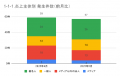 5月の炎上分析データ公開！炎上件数、57件（調査utf-8