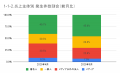 5月の炎上分析データ公開！炎上件数、57件（調査utf-8