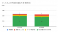 5月の炎上分析データ公開！炎上件数、57件（調査utf-8