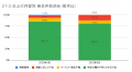 5月の炎上分析データ公開！炎上件数、57件（調査utf-8