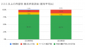 5月の炎上分析データ公開！炎上件数、57件（調査utf-8