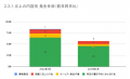 5月の炎上分析データ公開！炎上件数、57件（調査utf-8
