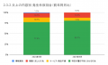 5月の炎上分析データ公開！炎上件数、57件（調査utf-8