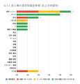 5月の炎上分析データ公開！炎上件数、57件（調査utf-8
