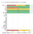 5月の炎上分析データ公開！炎上件数、57件（調査utf-8