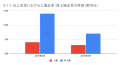 5月の炎上分析データ公開！炎上件数、57件（調査utf-8
