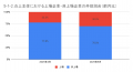 5月の炎上分析データ公開！炎上件数、57件（調査utf-8