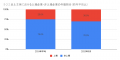 5月の炎上分析データ公開！炎上件数、57件（調査utf-8