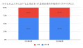 5月の炎上分析データ公開！炎上件数、57件（調査utf-8