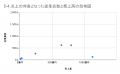 5月の炎上分析データ公開！炎上件数、57件（調査utf-8