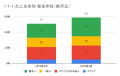4月の炎上分析データ公開！炎上件数、59件（調査utf-8