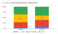 4月の炎上分析データ公開！炎上件数、59件（調査utf-8