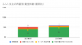 4月の炎上分析データ公開！炎上件数、59件（調査utf-8