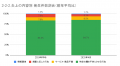 4月の炎上分析データ公開！炎上件数、59件（調査utf-8