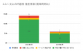 4月の炎上分析データ公開！炎上件数、59件（調査utf-8