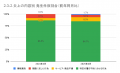 4月の炎上分析データ公開！炎上件数、59件（調査utf-8