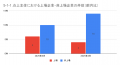 4月の炎上分析データ公開！炎上件数、59件（調査utf-8