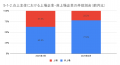 4月の炎上分析データ公開！炎上件数、59件（調査utf-8