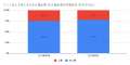 4月の炎上分析データ公開！炎上件数、59件（調査utf-8