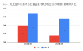 4月の炎上分析データ公開！炎上件数、59件（調査utf-8