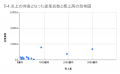4月の炎上分析データ公開！炎上件数、59件（調査utf-8