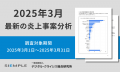 3月の炎上分析データ公開！炎上件数、51件（調査utf-8