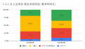 3月の炎上分析データ公開！炎上件数、51件（調査utf-8