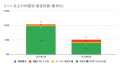 3月の炎上分析データ公開！炎上件数、51件（調査utf-8