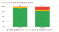 3月の炎上分析データ公開！炎上件数、51件（調査utf-8