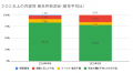 3月の炎上分析データ公開！炎上件数、51件（調査utf-8