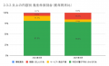 3月の炎上分析データ公開！炎上件数、51件（調査utf-8