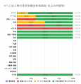 3月の炎上分析データ公開！炎上件数、51件（調査utf-8