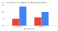 3月の炎上分析データ公開！炎上件数、51件（調査utf-8