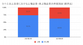 3月の炎上分析データ公開！炎上件数、51件（調査utf-8