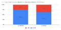 3月の炎上分析データ公開！炎上件数、51件（調査utf-8