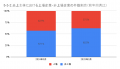 3月の炎上分析データ公開！炎上件数、51件（調査utf-8