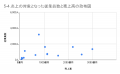 3月の炎上分析データ公開！炎上件数、51件（調査utf-8