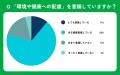 【おうちにプロ】エアコンクリーニングの健康・環境配