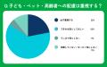 【おうちにプロ】エアコンクリーニングの健康・環境配